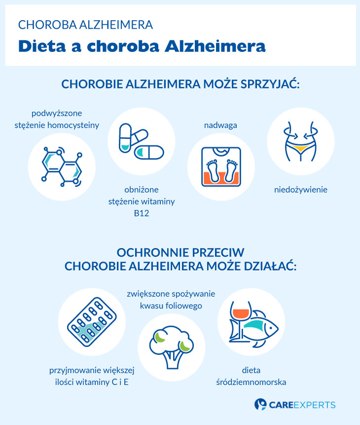 Alzheimer przyczyny choroby - dieta a choroba