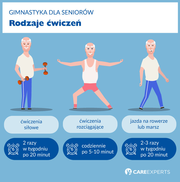 gimnastyka dla seniorow - rodzaje cwiczen